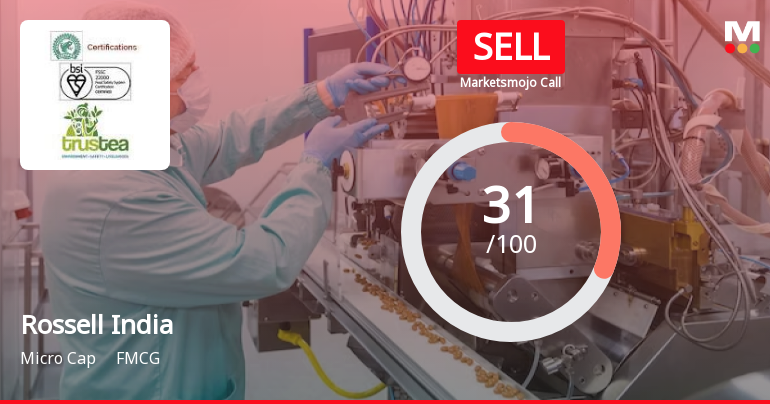 Rossell India’s Market Assessment Adjusted Amid Mixed Financial and Technical Signals