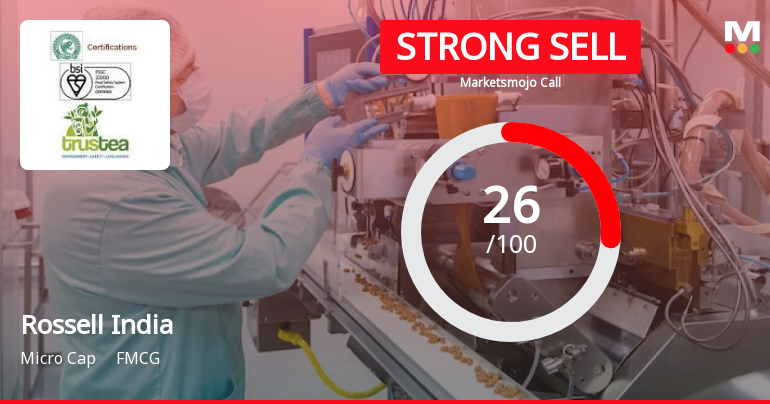 Rossell India Faces Challenging Market Conditions Amid Revised Evaluation Metrics