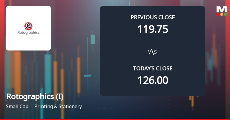 Rotographics (India) Opens with Sharp Gap Down Amid Market Concerns