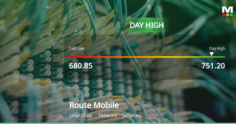 Route Mobile Hits Intraday High with Strong 9.86% Surge Amid Volatile Trading