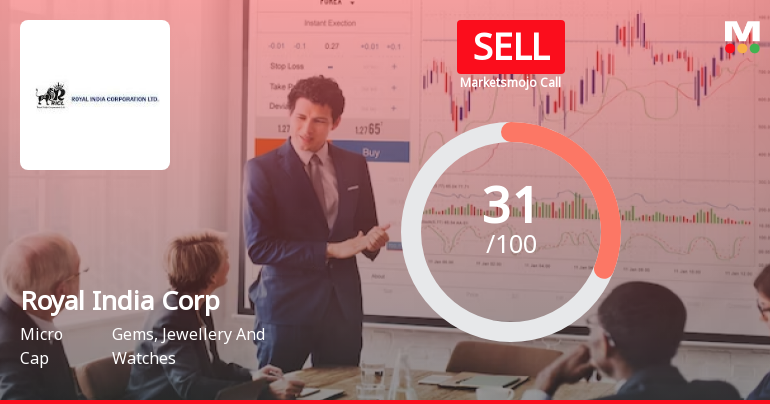 Royal India Corporation Ltd is Rated Sell