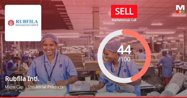 Rubfila International Ltd Downgraded to Sell Amid Bearish Technicals and Flat Financials