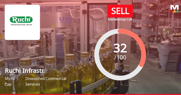 Ruchi Infrastr. Sees Revision in Market Evaluation Amid Mixed Financial Signals