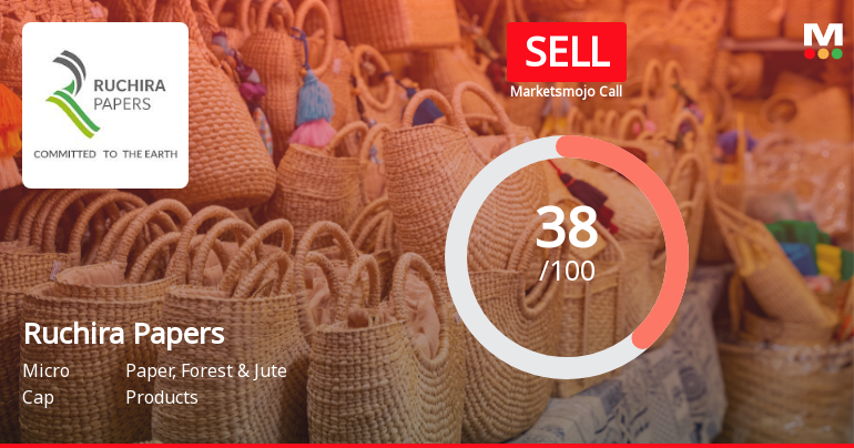 Ruchira Papers Faces Challenging Market Conditions Amid Mixed Financial and Technical Signals