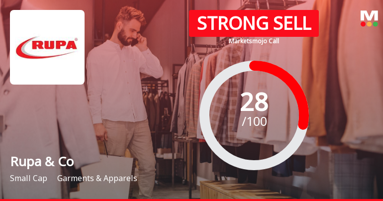 Rupa & Company Ltd is Rated Strong Sell