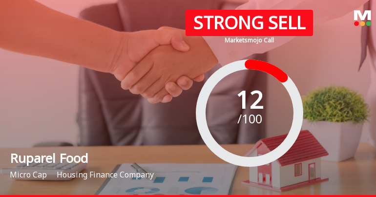 Ruparel Food Products Ltd is Rated Strong Sell