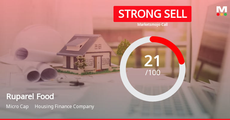 Ruparel Food's Market Assessment Revised Amidst Challenging Financial Trends