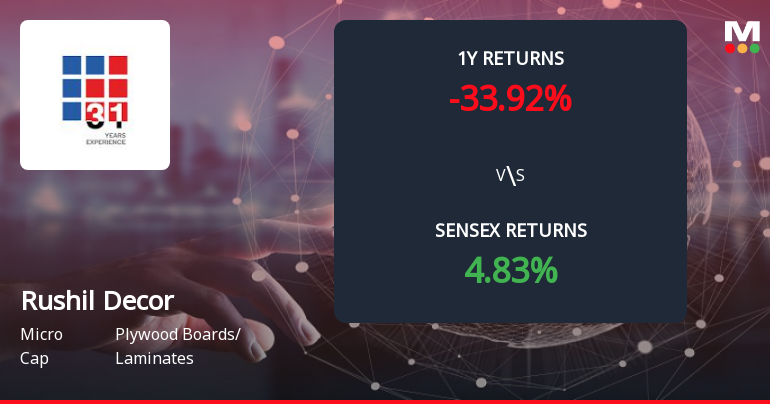 Rushil Decor Forms Death Cross, Signalling Potential Bearish Trend