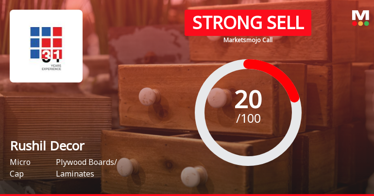 Rushil Decor’s Evaluation Revised Amidst Weak Financial and Market Performance