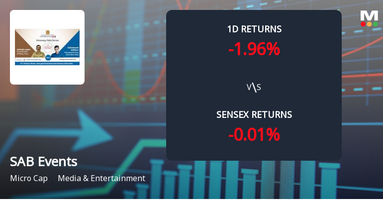 SAB Events & Governance Now Media Sees Extraordinary Buying Interest Amid Upper Circuit Scenario