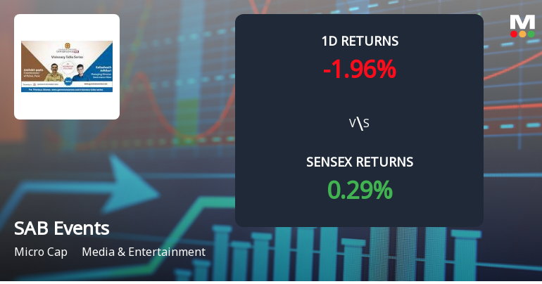 SAB Events & Governance Now Media Faces Intense Selling Pressure Amid Consecutive Losses