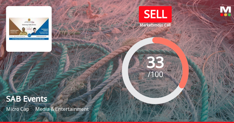 SAB Events Sees Revision in Market Assessment Amid Mixed Financial Signals