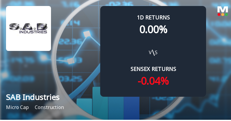 SAB Industries Hits Upper Circuit Amidst Unprecedented Buying Interest