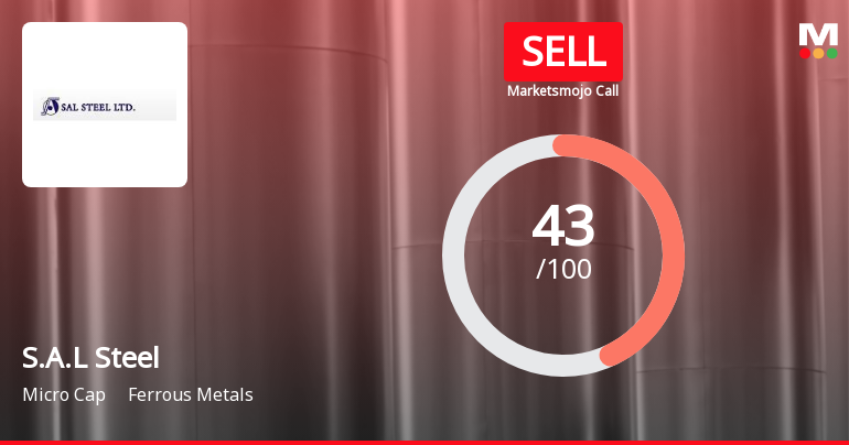 S.A.L Steel’s Market Assessment Reflects Mixed Signals Amid Financial and Technical Shifts