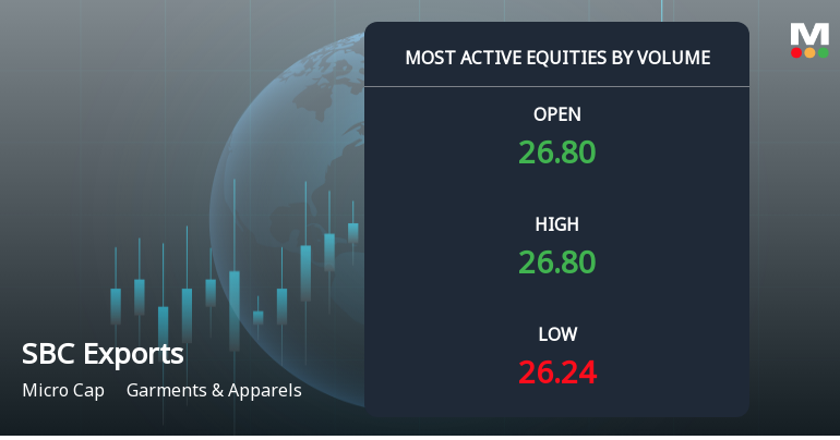 SBC Exports Sees Robust Trading Volumes Amidst Market Activity