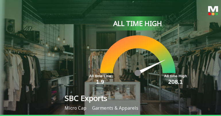 SBC Exports Stock Hits All-Time High Marking Significant Milestone