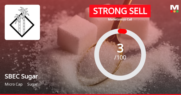 SBEC Sugar Ltd is Rated Strong Sell