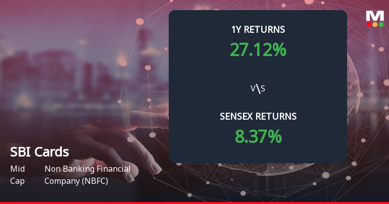 SBI Cards & Payment Services Forms Death Cross Signalling Potential Bearish Trend