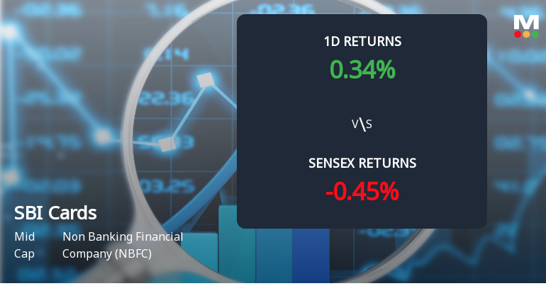 SBI Cards & Payment Services Sees Notable Surge in Derivatives Open Interest Amid Rising Market Activity