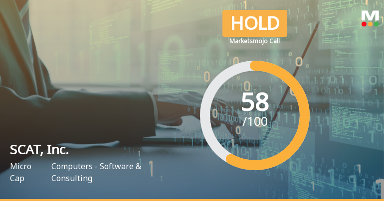 SCAT, Inc. Adjusts Stock Rating Amid Mixed Financial Performance and Debt Management Strength