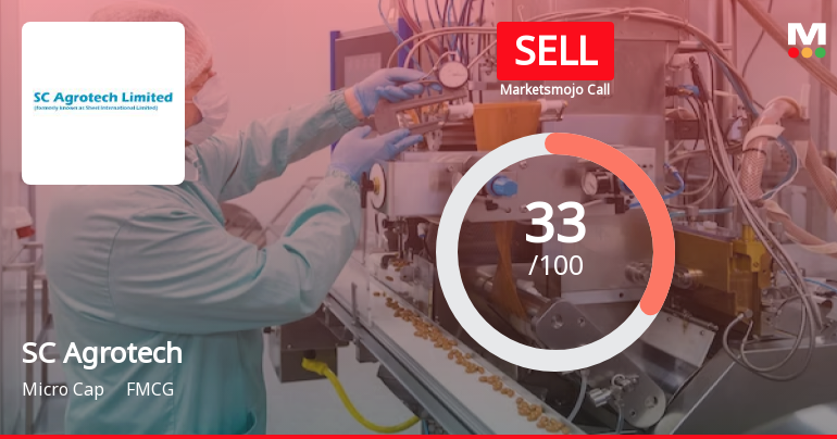 SC Agrotech Sees Shift in Market Assessment Amid Mixed Financial and Technical Signals