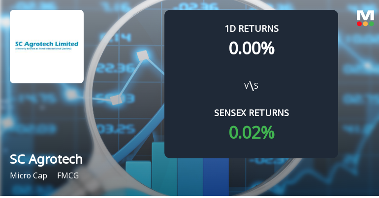 SC Agrotech Sees Unprecedented Buying Interest Amid Upper Circuit Scenario