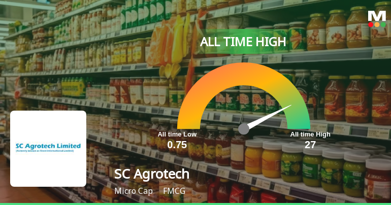 SC Agrotech Hits All-Time High at Rs.25.16, Marking a Remarkable Milestone