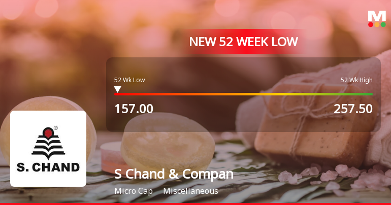 S Chand & Company Stock Falls to 52-Week Low of Rs.157