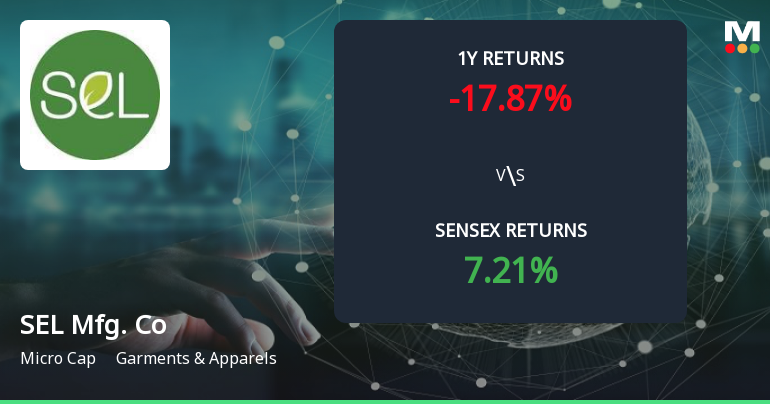 SEL Manufacturing Company Forms Golden Cross, Indicating Potential Bullish Breakout