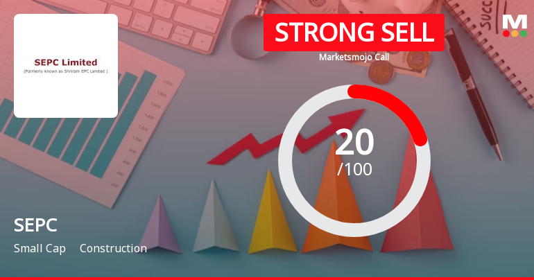 SEPC Ltd is Rated Strong Sell
