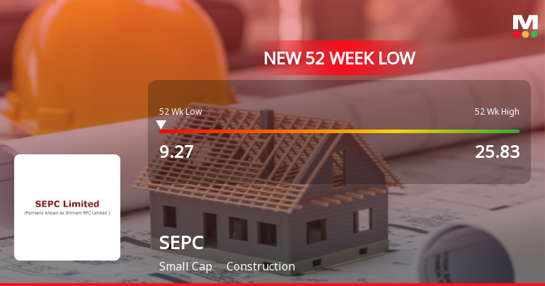 SEPC Stock Falls to 52-Week Low of Rs.9.27 Amidst Market Pressure