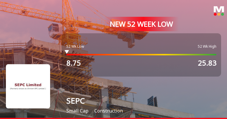 SEPC Stock Falls to 52-Week Low of Rs.8.75 Amidst Market Volatility