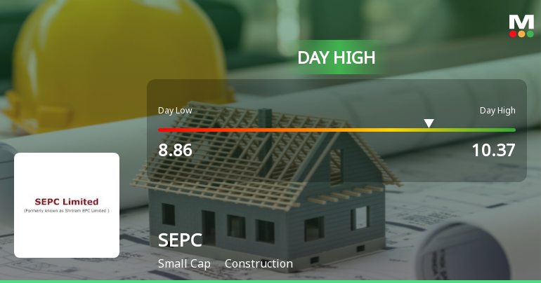 SEPC Hits Intraday High with Strong 13.19% Surge Amid Volatile Trading