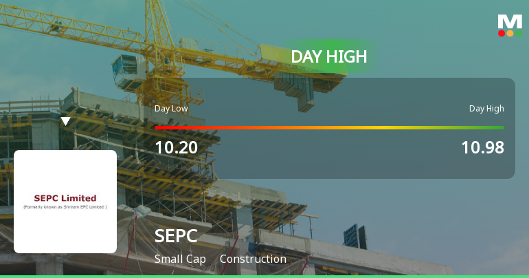 SEPC Hits Day High with Strong Intraday Surge Amid Mixed Market Conditions