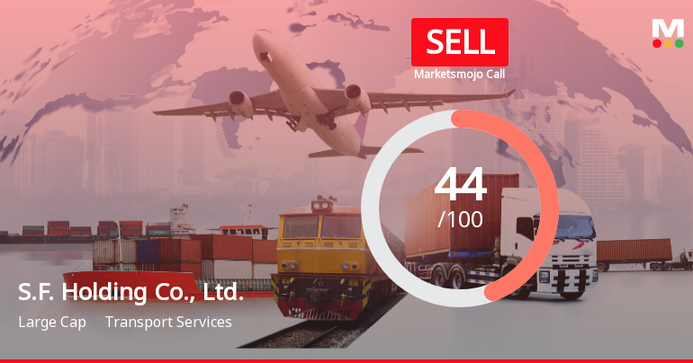 S.F. Holding Co. Faces Valuation Shift Amid Mixed Financial Indicators and Performance Challenges