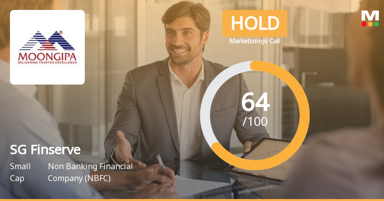 SG Finserve Sees Shift in Market Assessment Amid Mixed Financial and Technical Signals