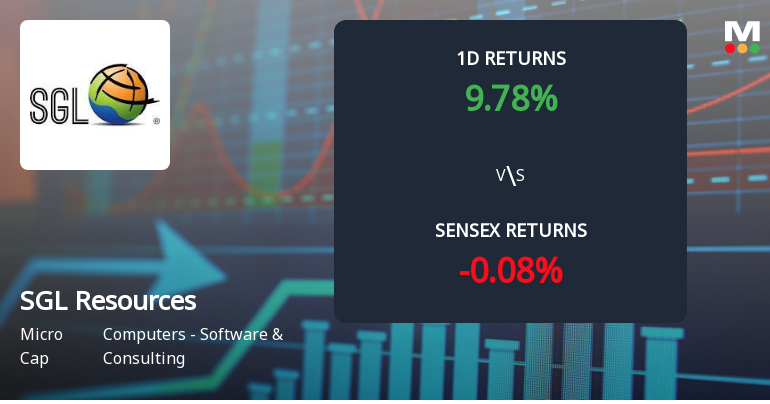 SGL Resources Surges with Unprecedented Buying Interest, Faces Multi-Day Upper Circuit Scenario