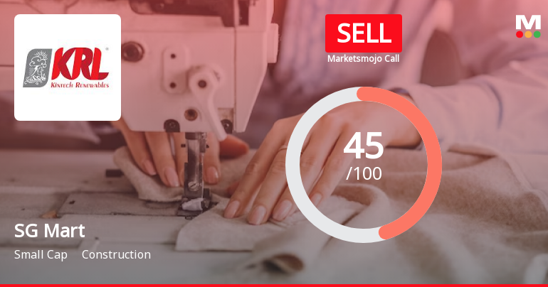 SG Mart Ltd is Rated Sell by MarketsMOJO