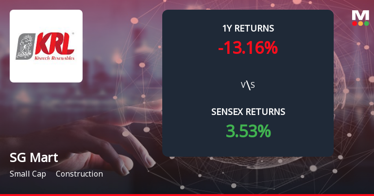 SG Mart Forms Death Cross, Signalling Potential Bearish Trend in Construction Sector