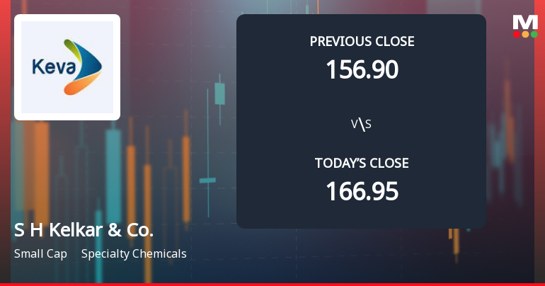 S H Kelkar & Company Opens with Sharp Gap Down Amid Market Concerns