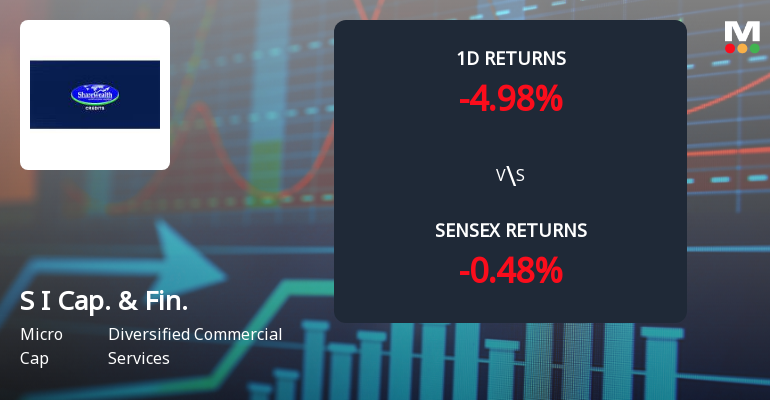S I Capital & Financial Services Faces Intense Selling Pressure Amid Consecutive Losses