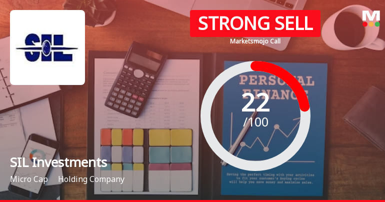 SIL Investments Ltd is Rated Strong Sell