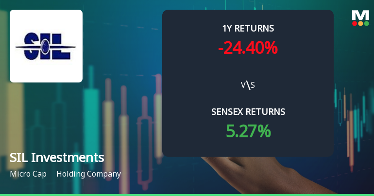 SIL Investments Technical Momentum Shifts Amid Mixed Market Signals