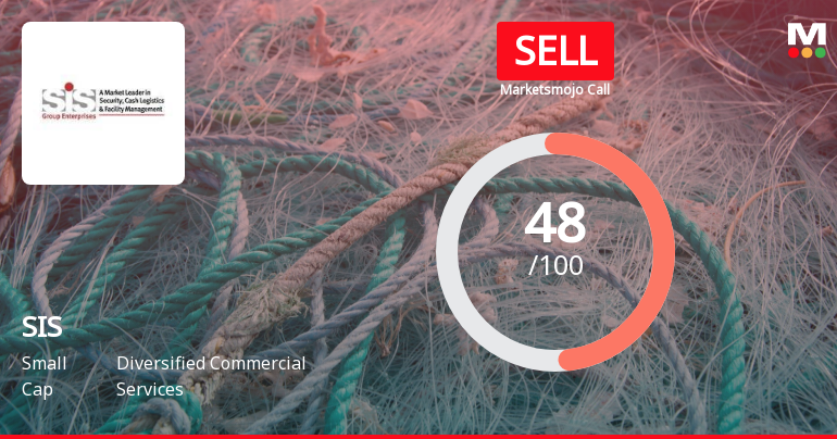 SIS Ltd is Rated Sell by MarketsMOJO