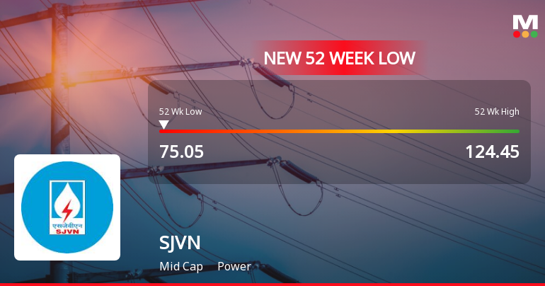 SJVN Ltd. Stock Falls to 52-Week Low of Rs.75.05 Amidst Prolonged Downtrend
