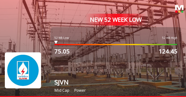SJVN Ltd. Stock Falls to 52-Week Low of Rs.75.05 Amidst Prolonged Downtrend