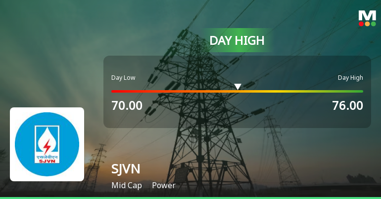 SJVN Ltd Hits Intraday High with Strong Trading Momentum