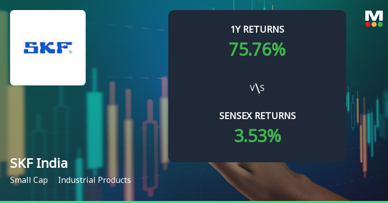 SKF India Technical Momentum Shifts Amid Mixed Indicator Signals