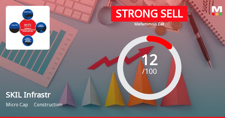 SKIL Infrastructure Ltd is Rated Strong Sell