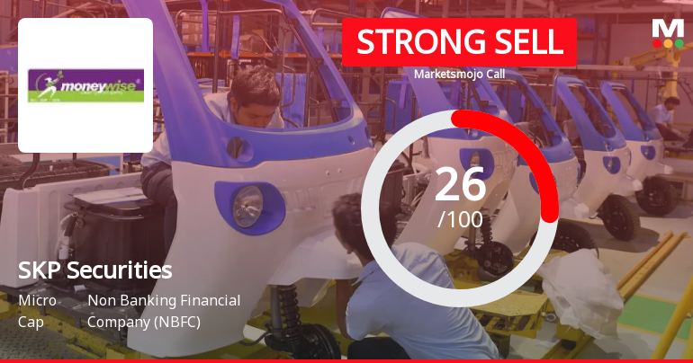 SKP Securities Faces Market Headwinds Amid Mixed Financial and Technical Signals